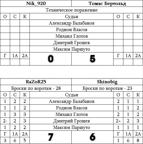 ЧХБ. Итоги 3-го тура. Комментарии судей