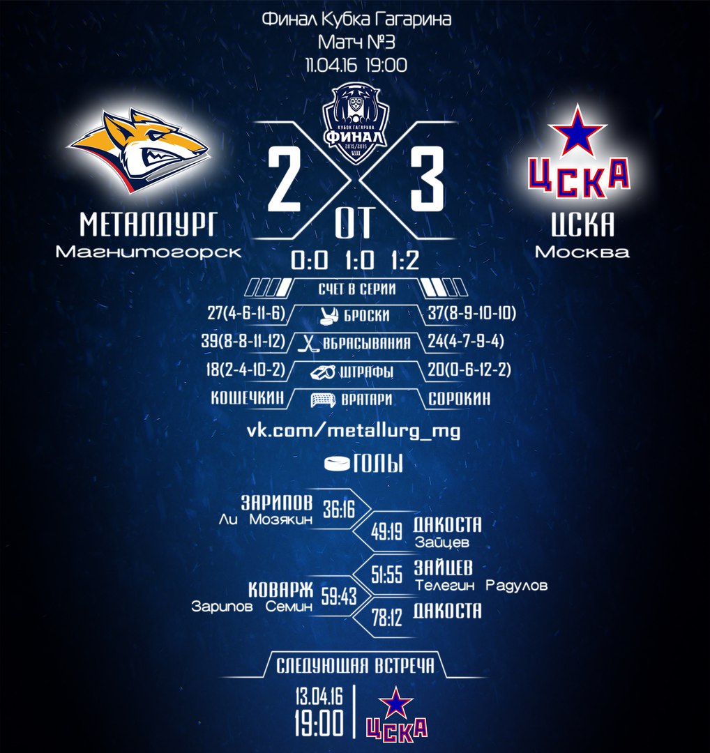 Финал. Матч 3. Реализация лишнего