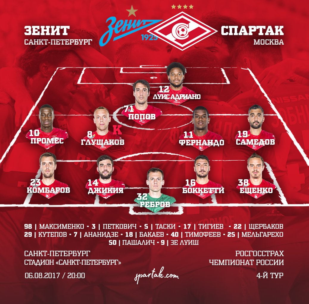 Состав «Спартака» в матче с «Зенитом»