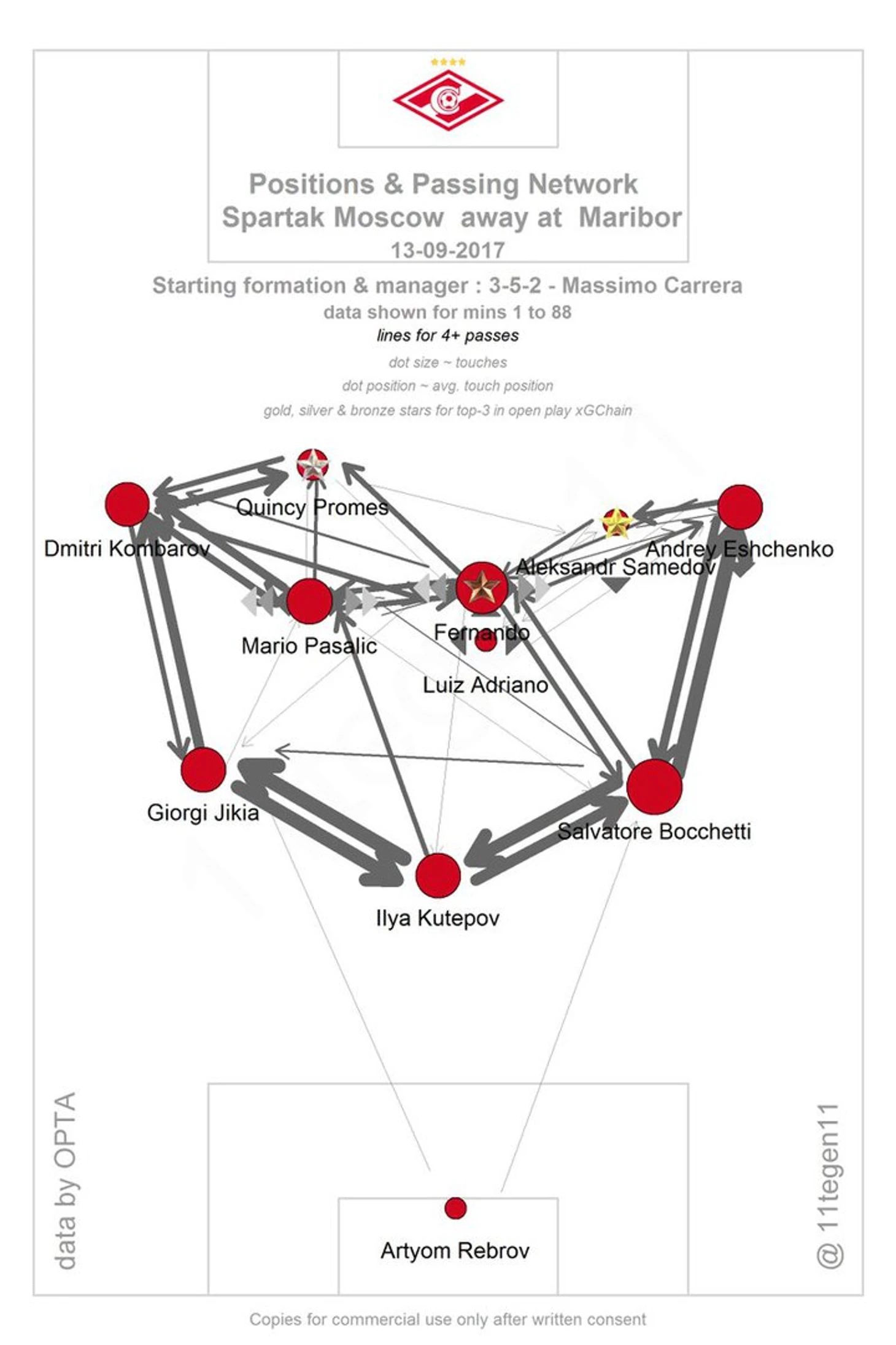pass map