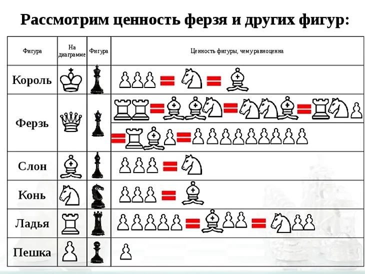 Примеры сколько за какую фигуру дают