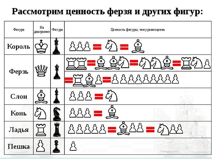 Примеры сколько за какую фигуру дают