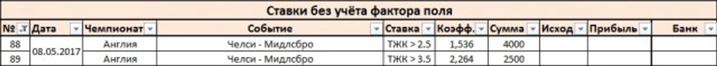 Ставки