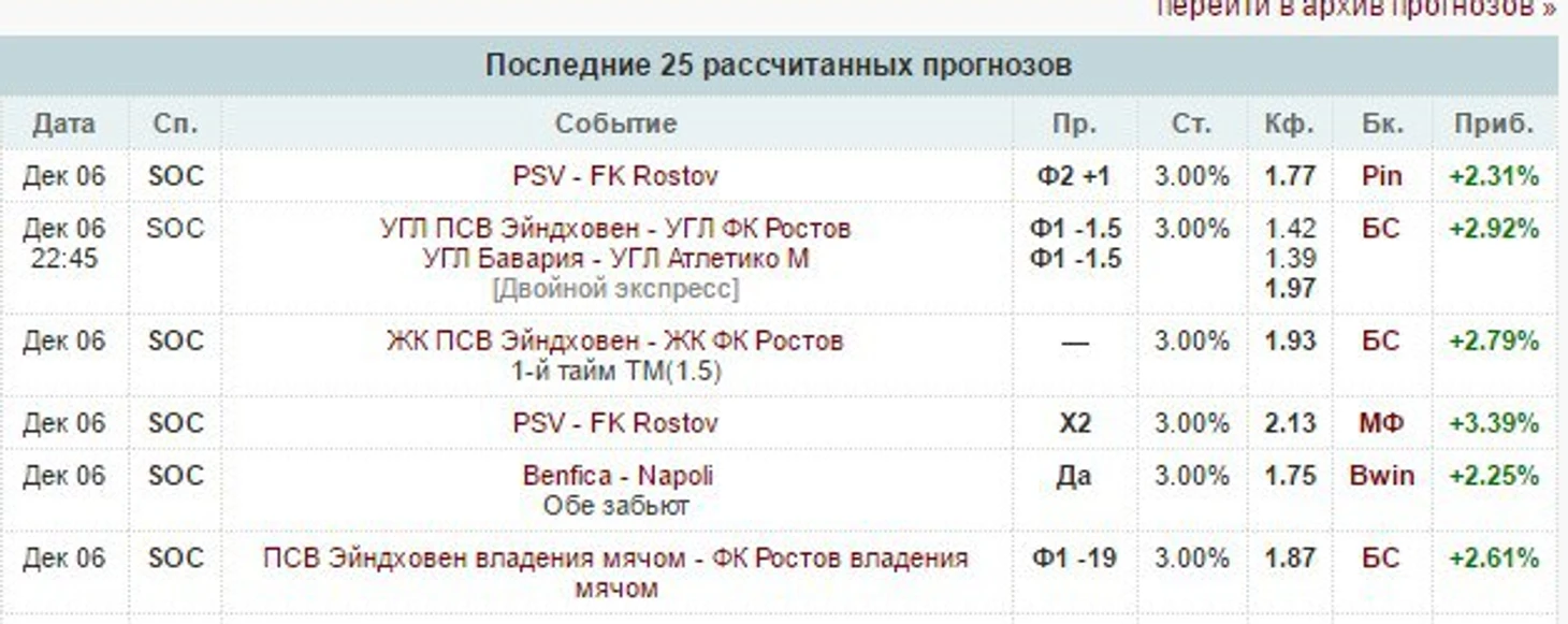 вчерашние прогнозы на ЛЧ