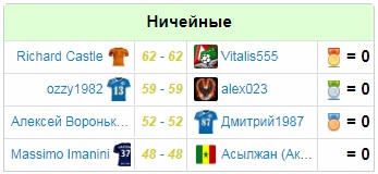 Ничья
