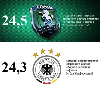 Просто две цифры. &#171;Томь&#187; и сборная Германии