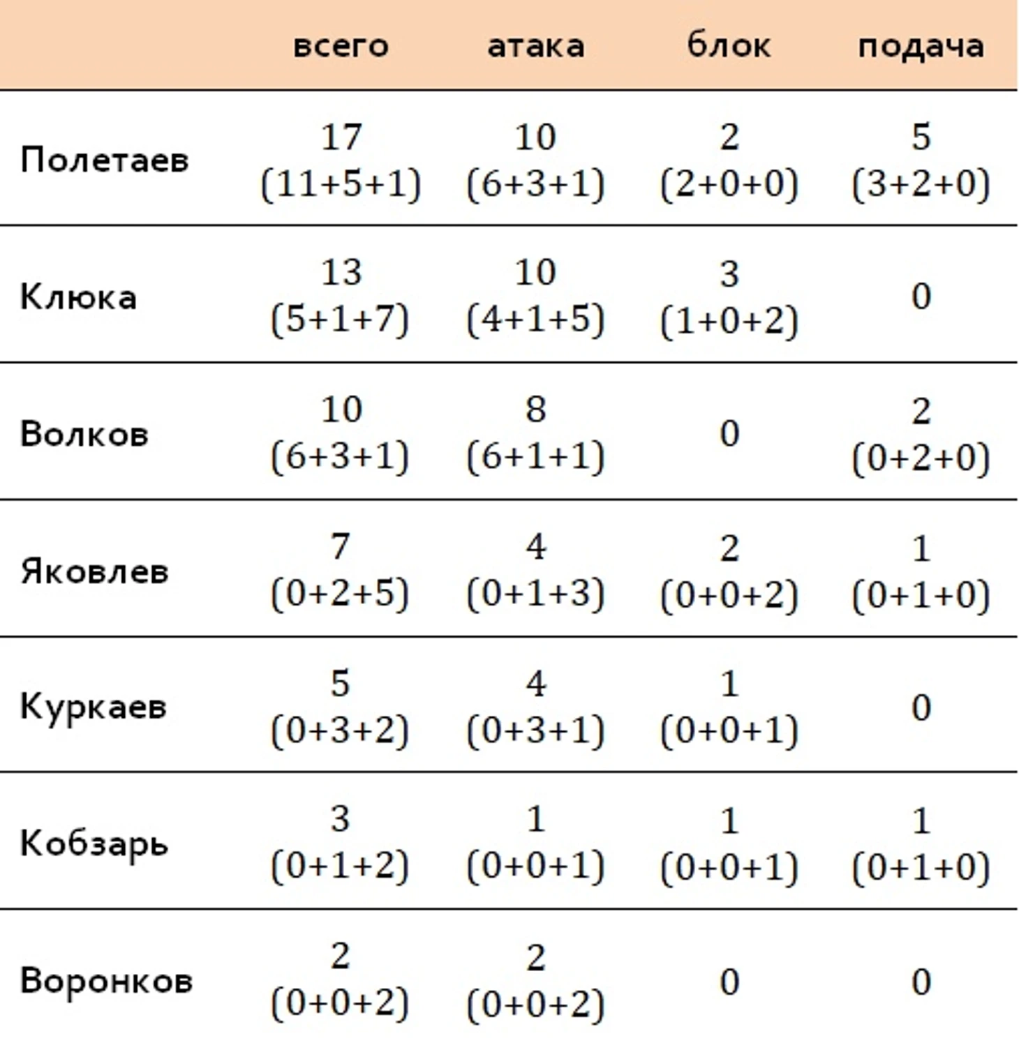 очки персональные
