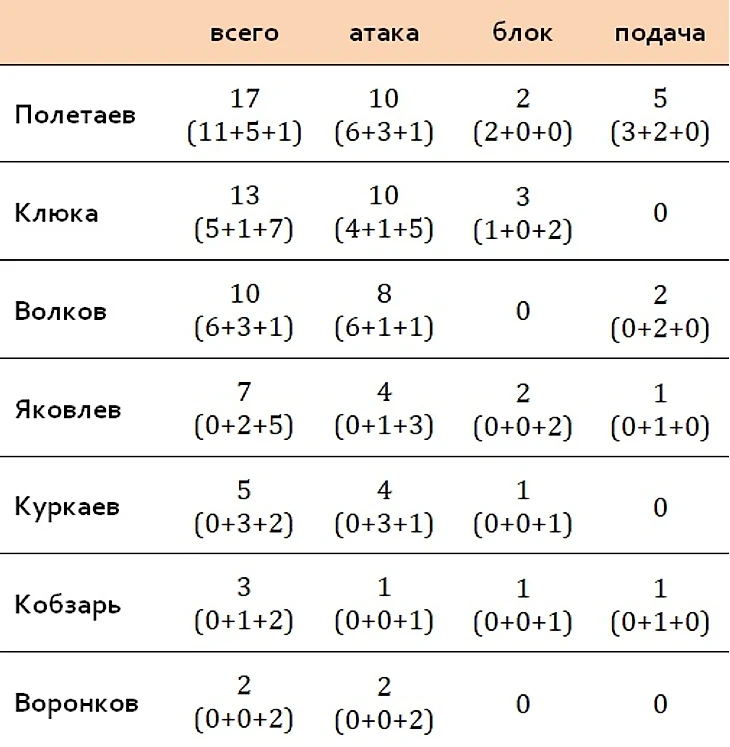 очки персональные