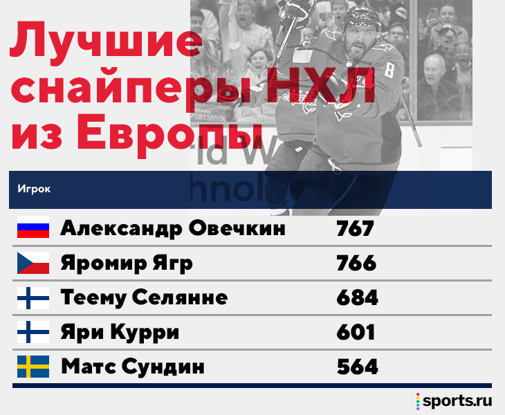 Лучшие Снайперы всех времен НХЛ. Хоккей лучший снайпер в возрасте 8-9 лет.