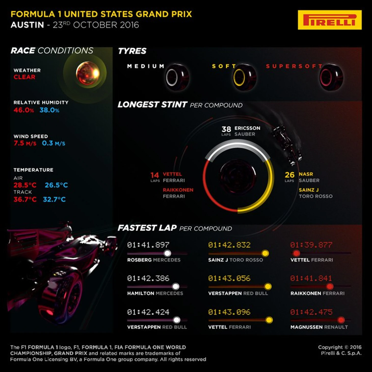Pirelli 1