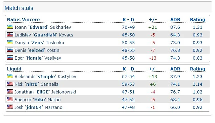 нави - ликвид
