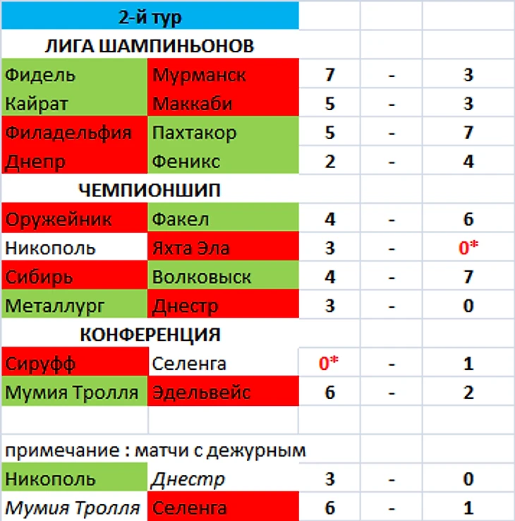 Ð�ÐµÐ·Ñ�Ð¼Ñ�Ð½Ð½Ñ�Ð¹.png