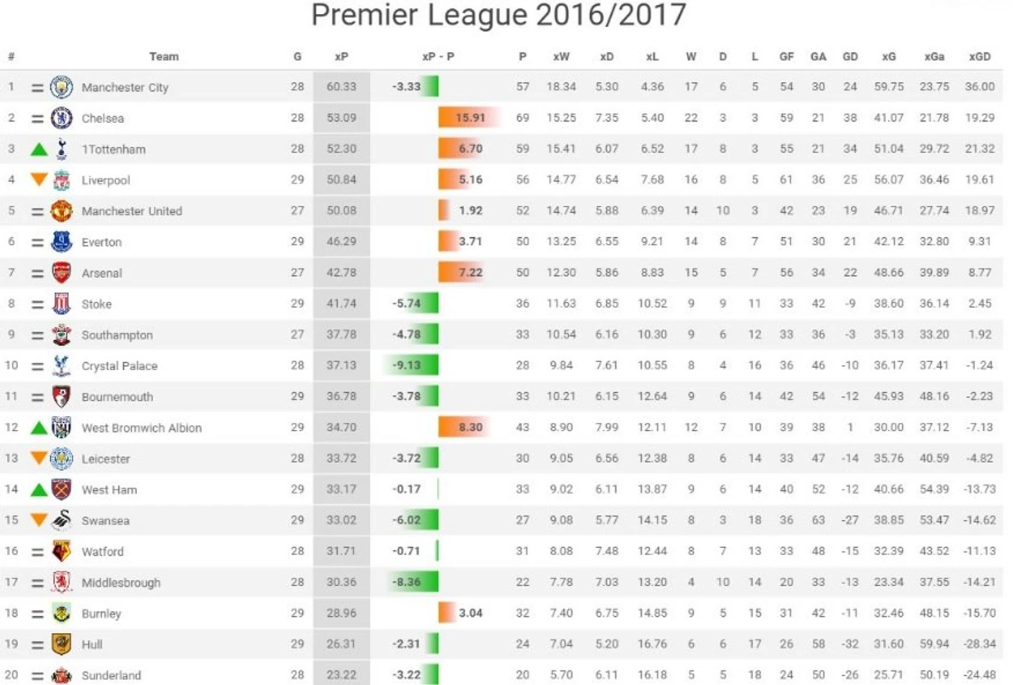 xG