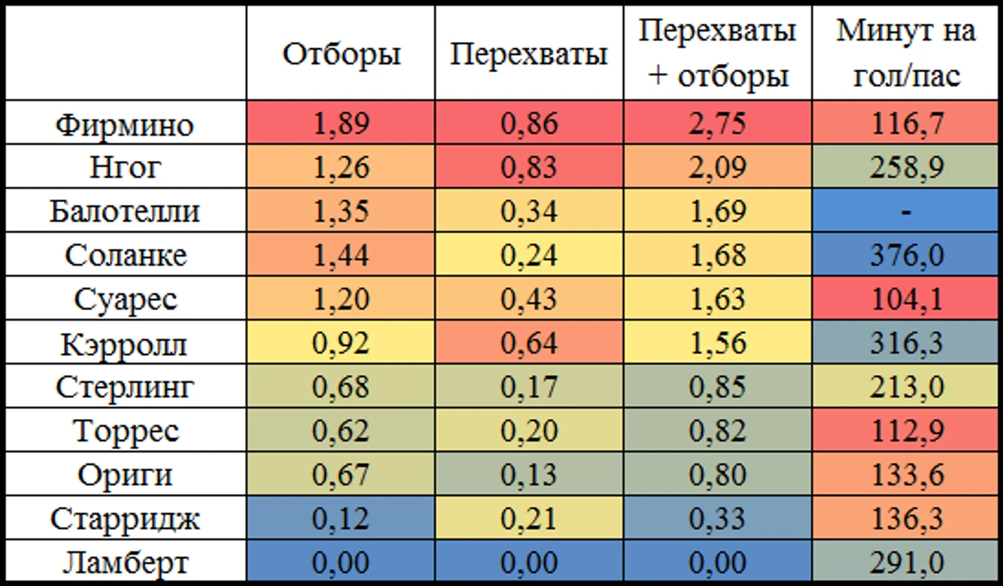 Фирмино и форварды Ливерпуля