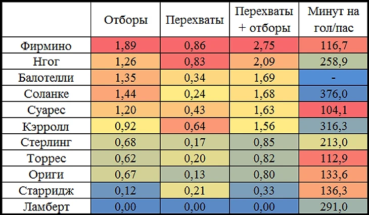 Фирмино и форварды Ливерпуля