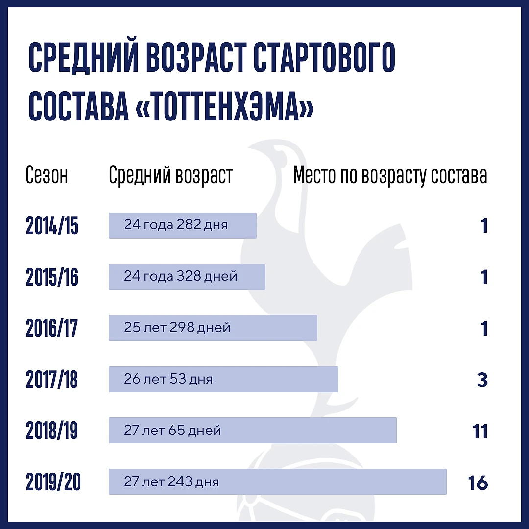 Тоттенхэм» действительно плох, но виноват не Почеттино. Его увольнение –  символ безумия современного футбола - Англия, Англия - Блоги Sports.ru