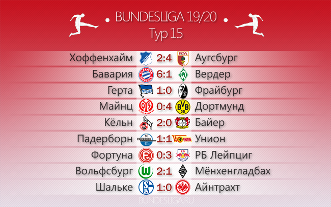 Обзор 15 тура Бундеслиги. Никаких сюрпризов!