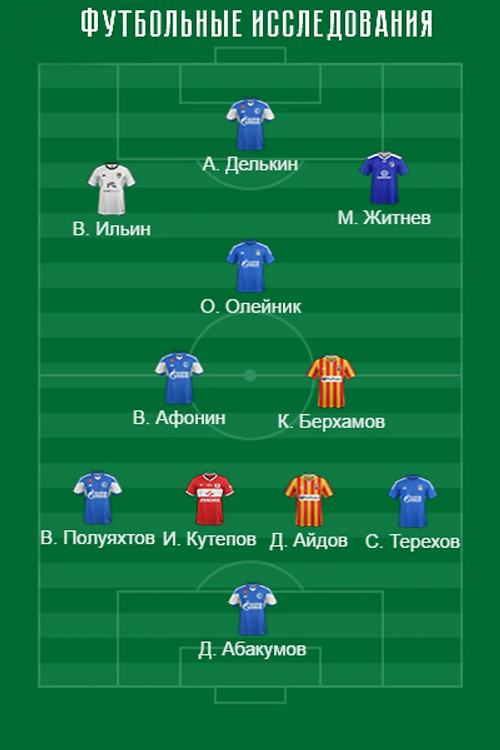 Основной состав