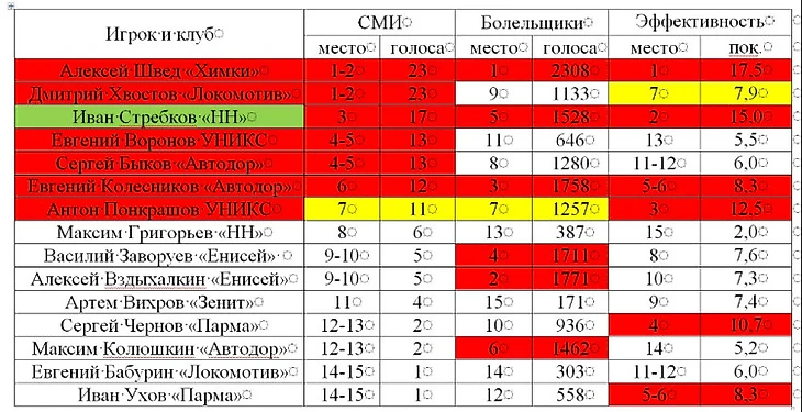 звезды России задняя линия