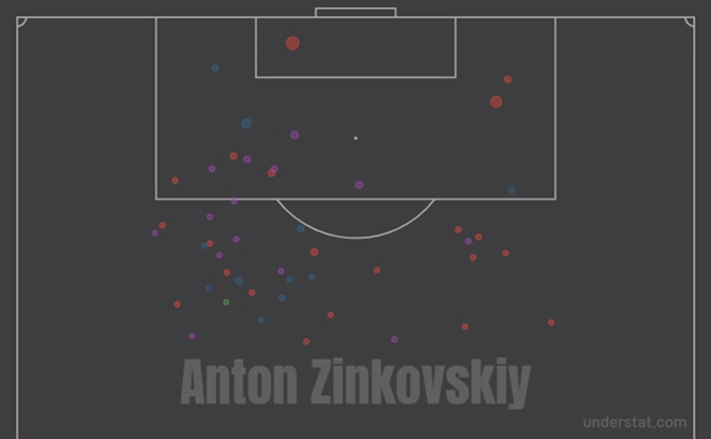 xG