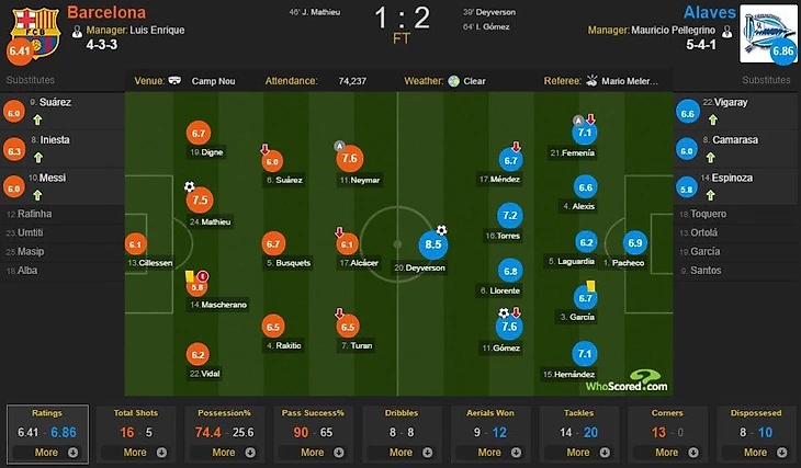 Оценки игроков