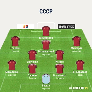Состав сборной СССР, если бы он не развалился
