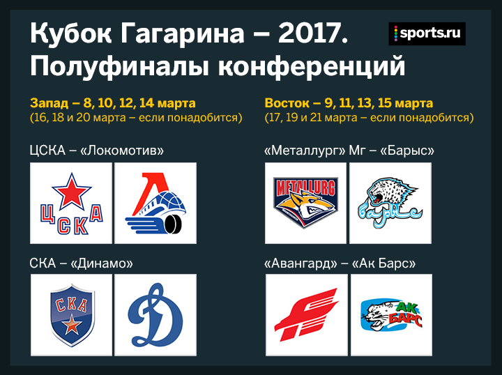 Второй раунд Кубка Гагарина-2017. Пары и расписание