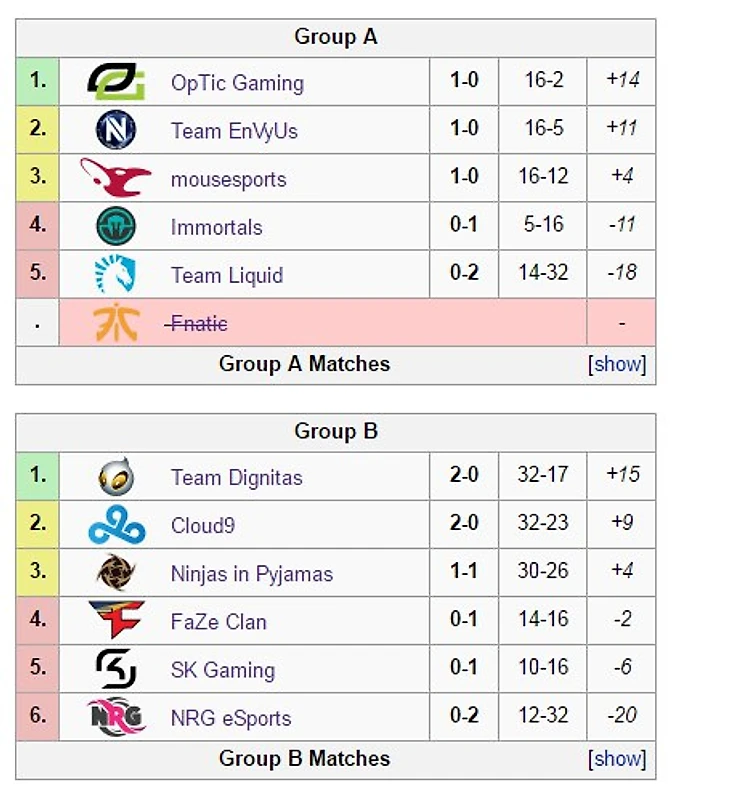 есл про лига финалы