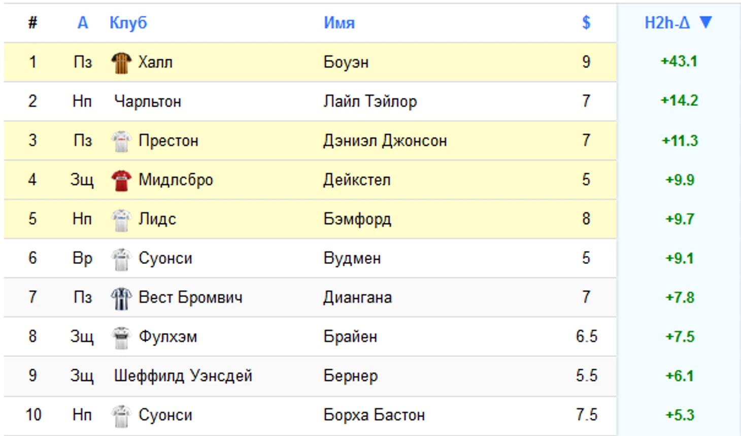 попул тур