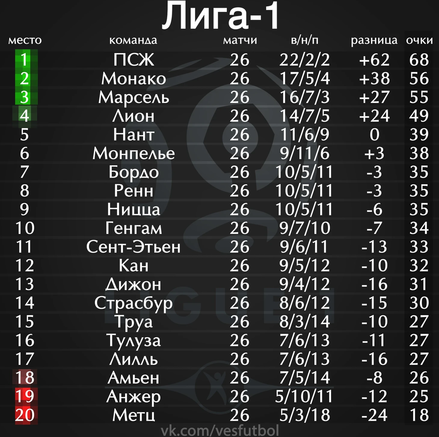 Турнирная таблица Лига-1