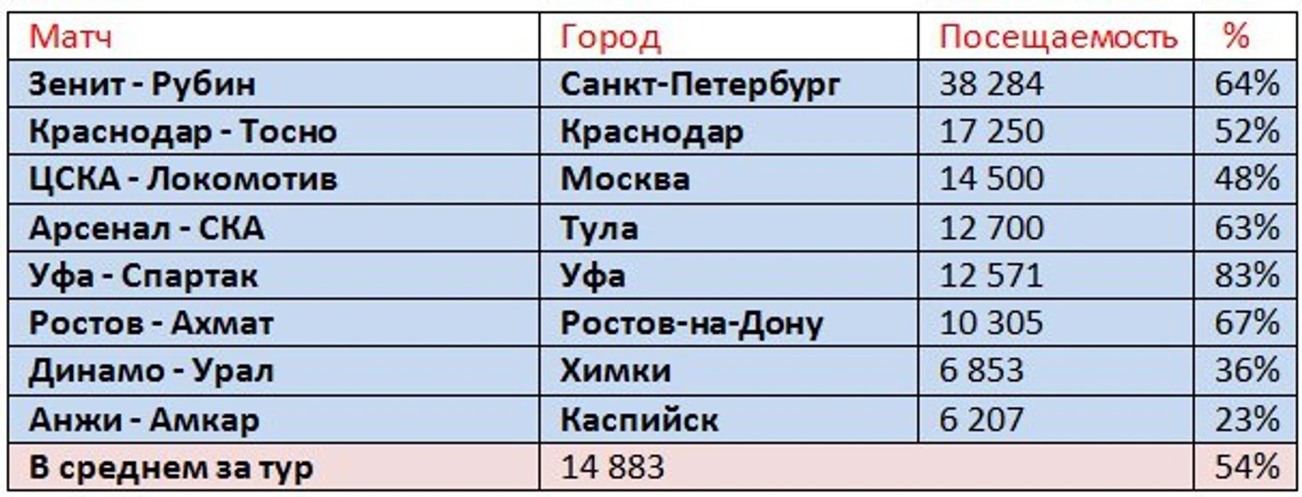 п