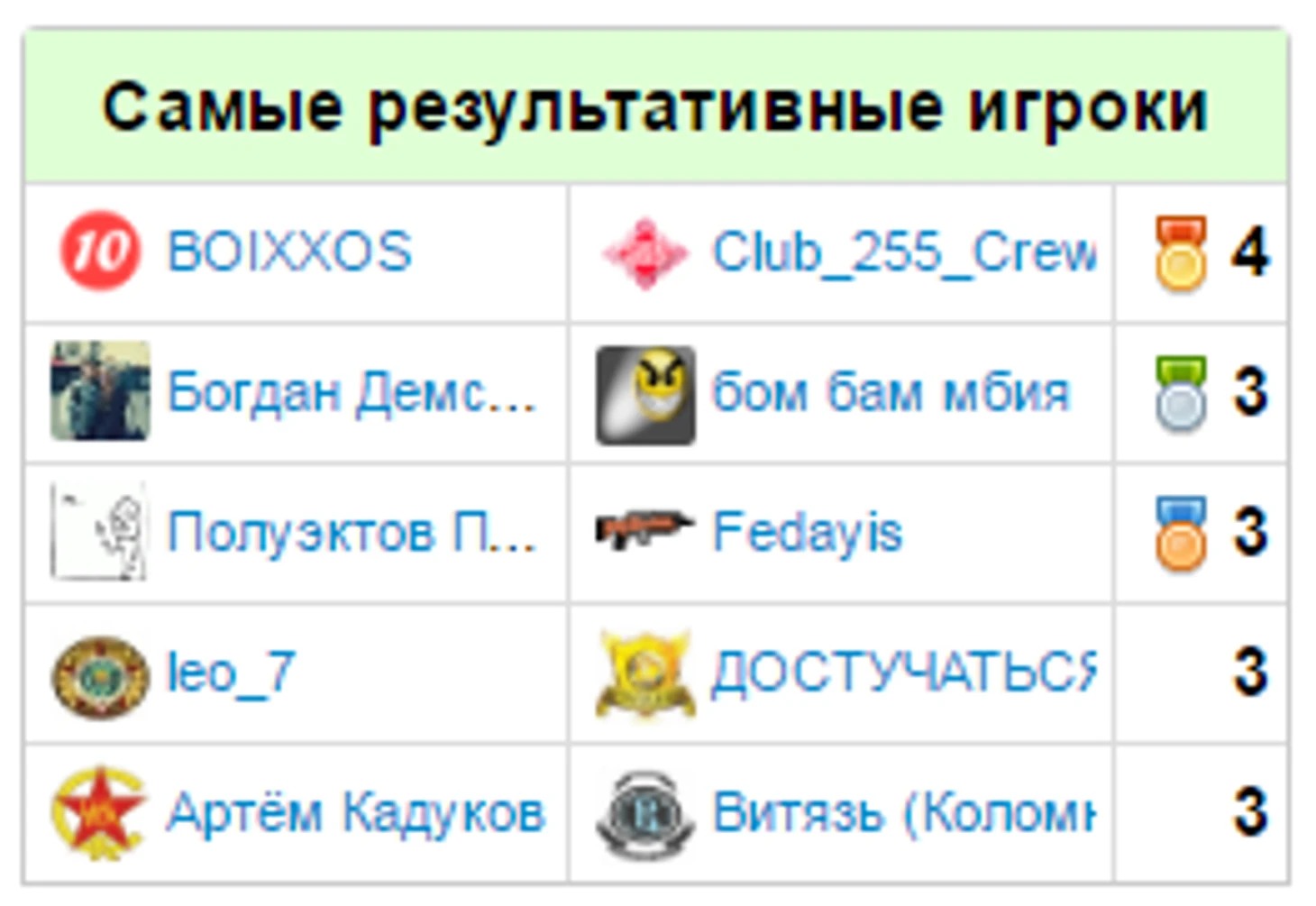 ф