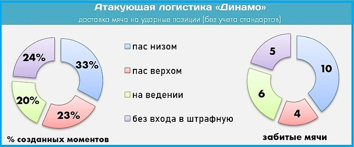 Прессинг-машина Шварца: ключевые элементы и немного деталей, изображение №4