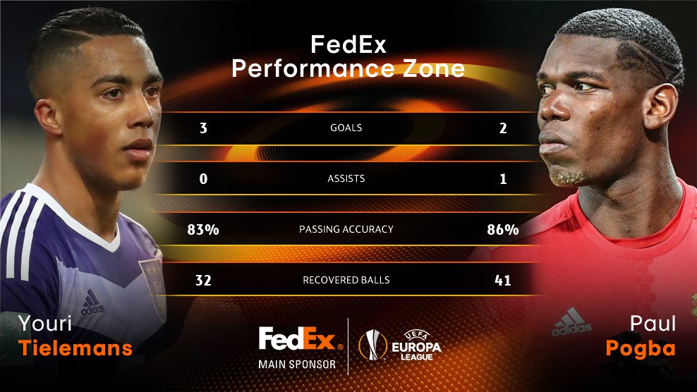 Сравнительная статистика Тилеманса и Погба в ЛЕ