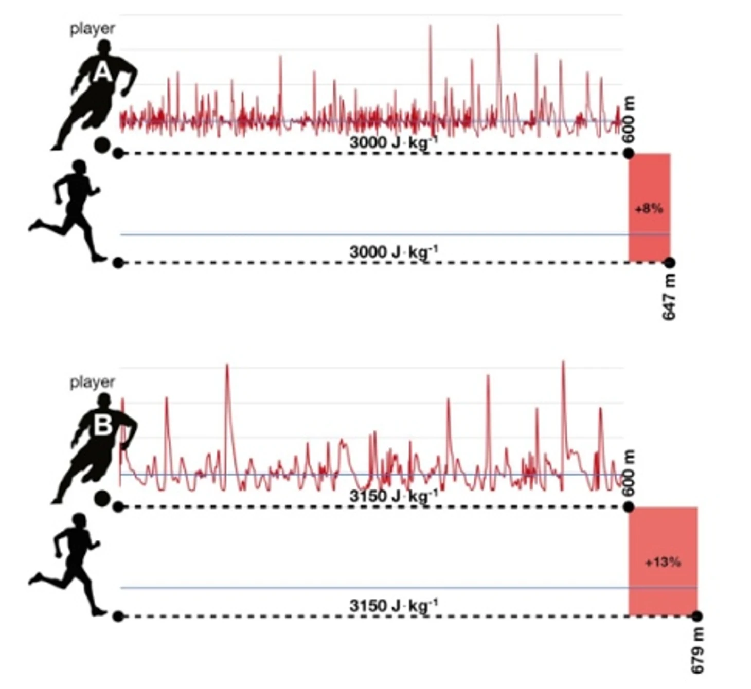 Продвинутая фитнес-статистика ч.2: Объём, интенсивность и визуализация данных., изображение №1