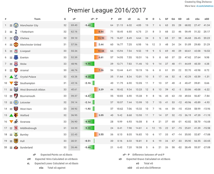 Таблица ожидаемых очков