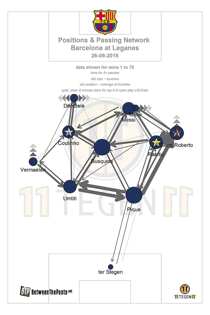 Игра против Леганеса
