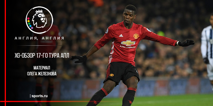 Моуринью нашел эффективную формулу? xG-обзор 17 тура АПЛ