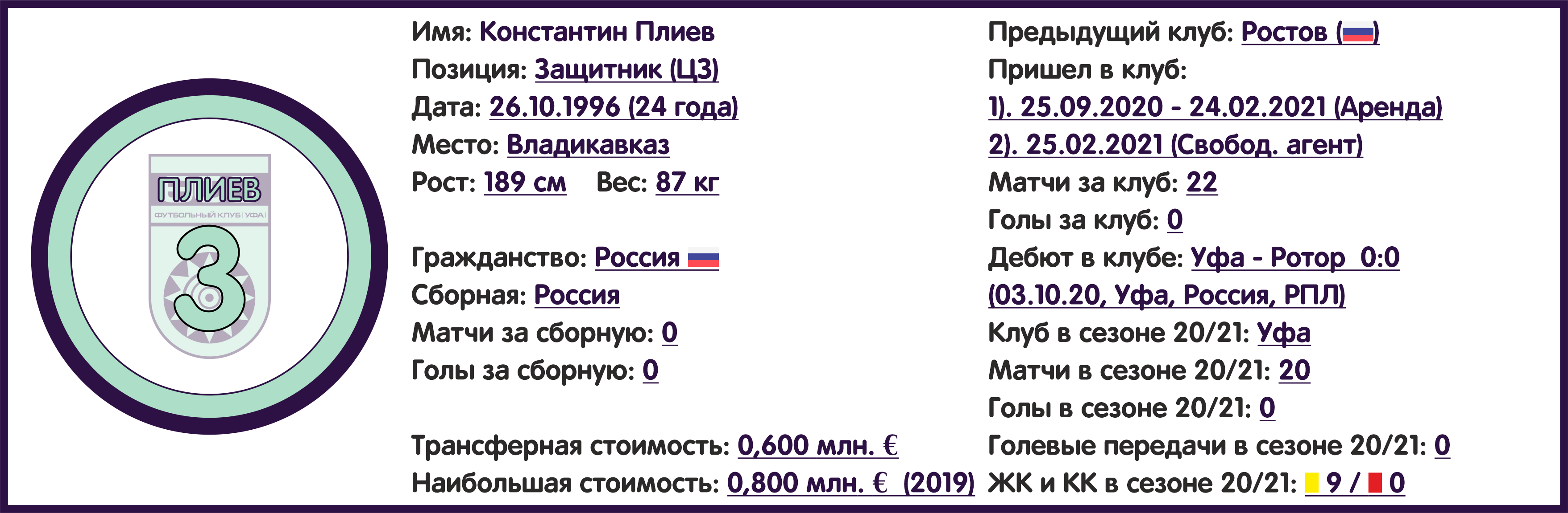 Чемпионат России. РПЛ. Сезон 2021/2022. ФК «Уфа»: состав, статистика,  исторические факты и многое другое - Блоги - Sports.ru