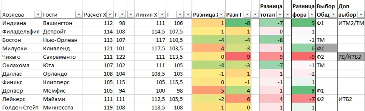 Расчёт