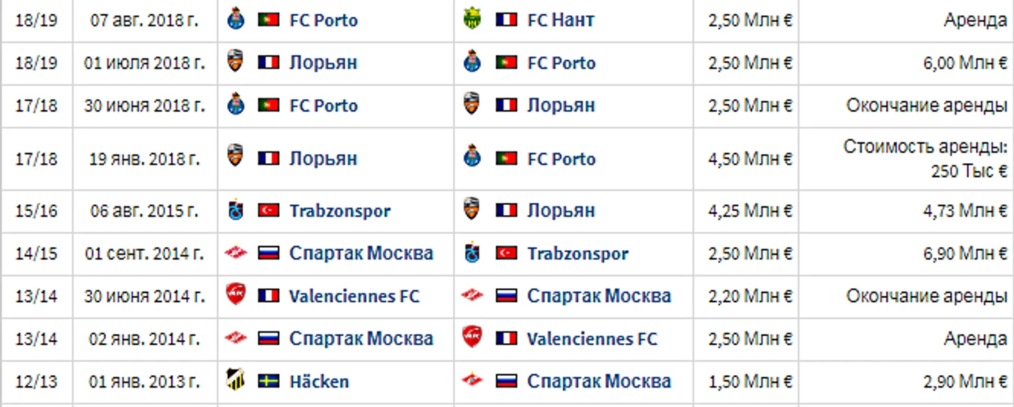 Спартак продал Квинси Овусу-Обейе в Катар