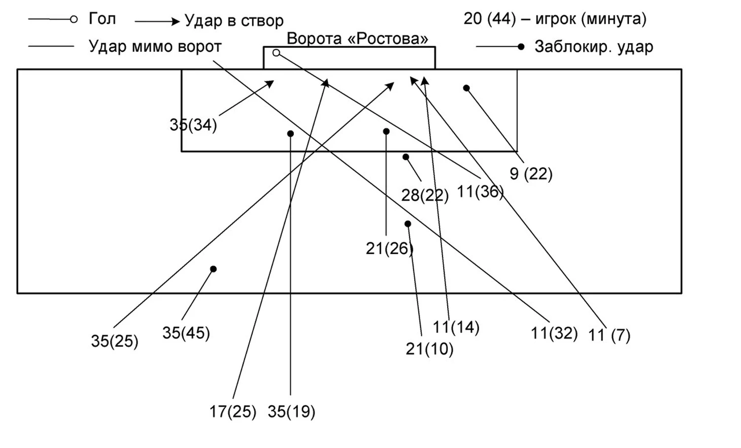 Инфографика 1тайм