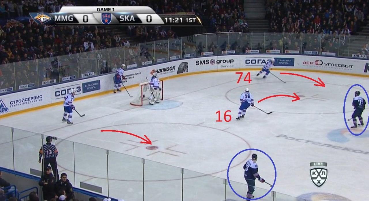 СКА возьмёт Кубок Гагарина. Объясняем, почему