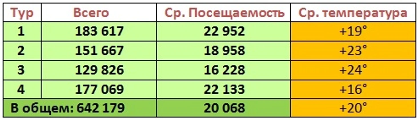 п