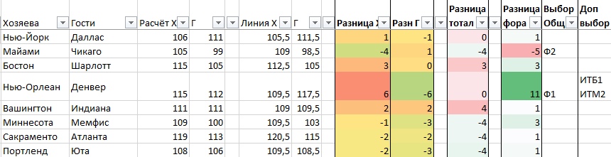 ОР