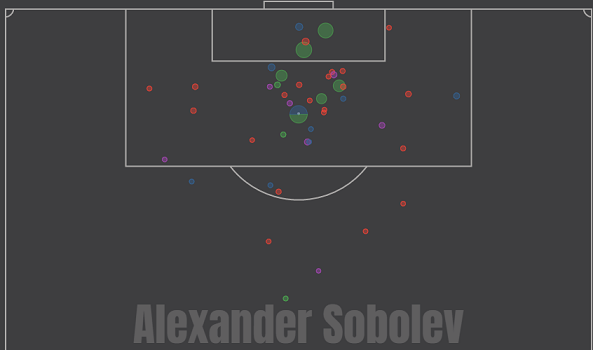 Карта ударов Соболева в сезоне-2019/20. Фото understat.com