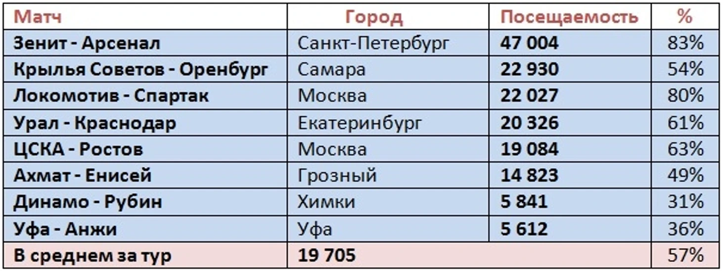 п