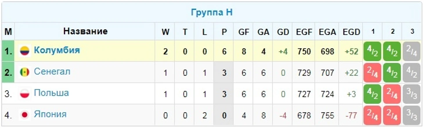 Группа Н