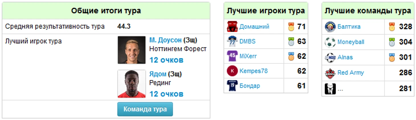 лучшие