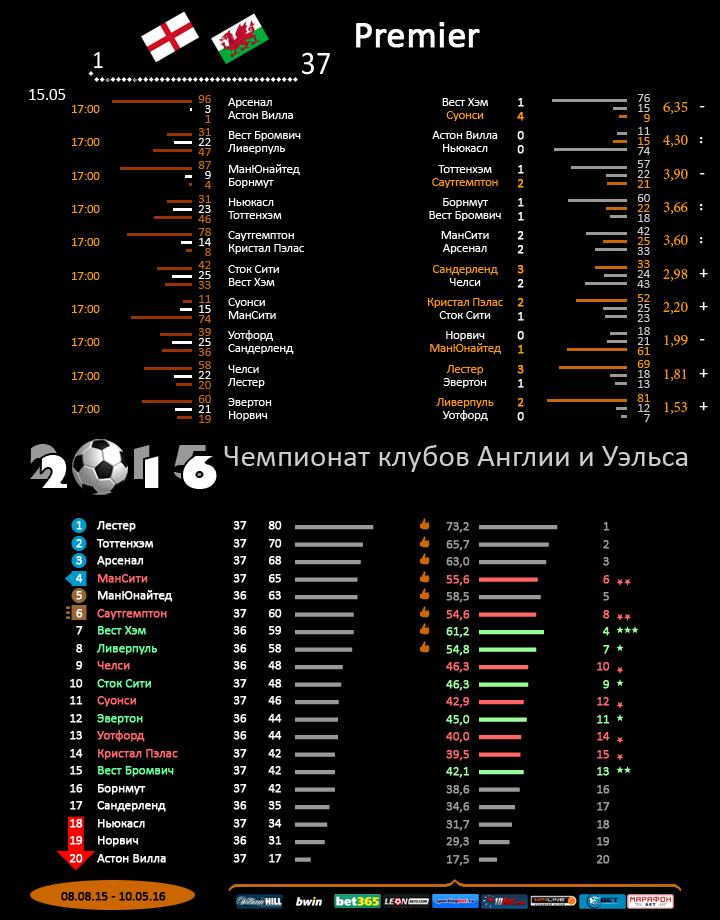 Англия